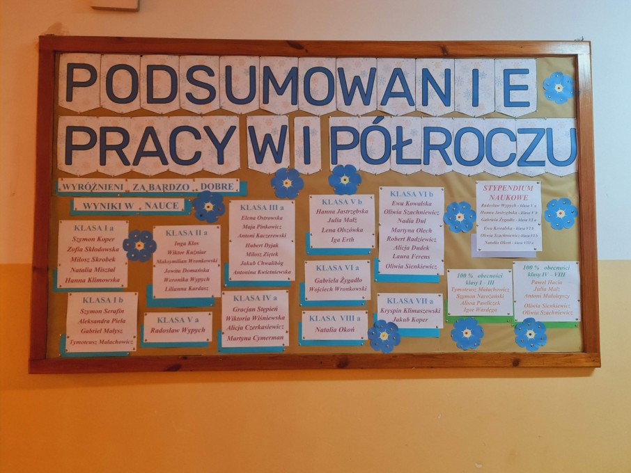 Podsumowanie półrocza 2023_24